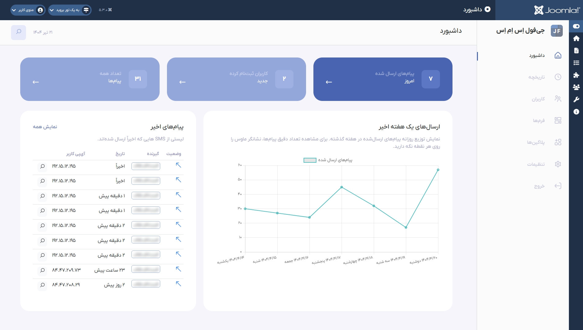 اسکرین شات داشبورد افزونه jfullsms - دارای منو ساید بار - باکس تعداد پیامک‌های ارسال شده امروز - تعداد کاربران عضو شده جدید - تعداد کل پیام های ارسال شده 